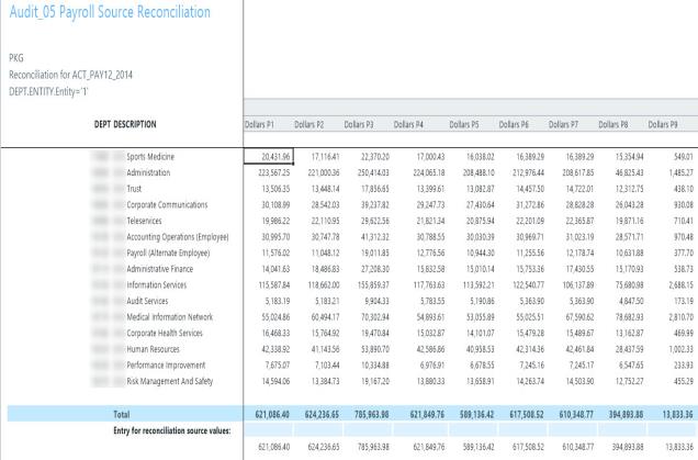 Payroll Source Reconciliation report